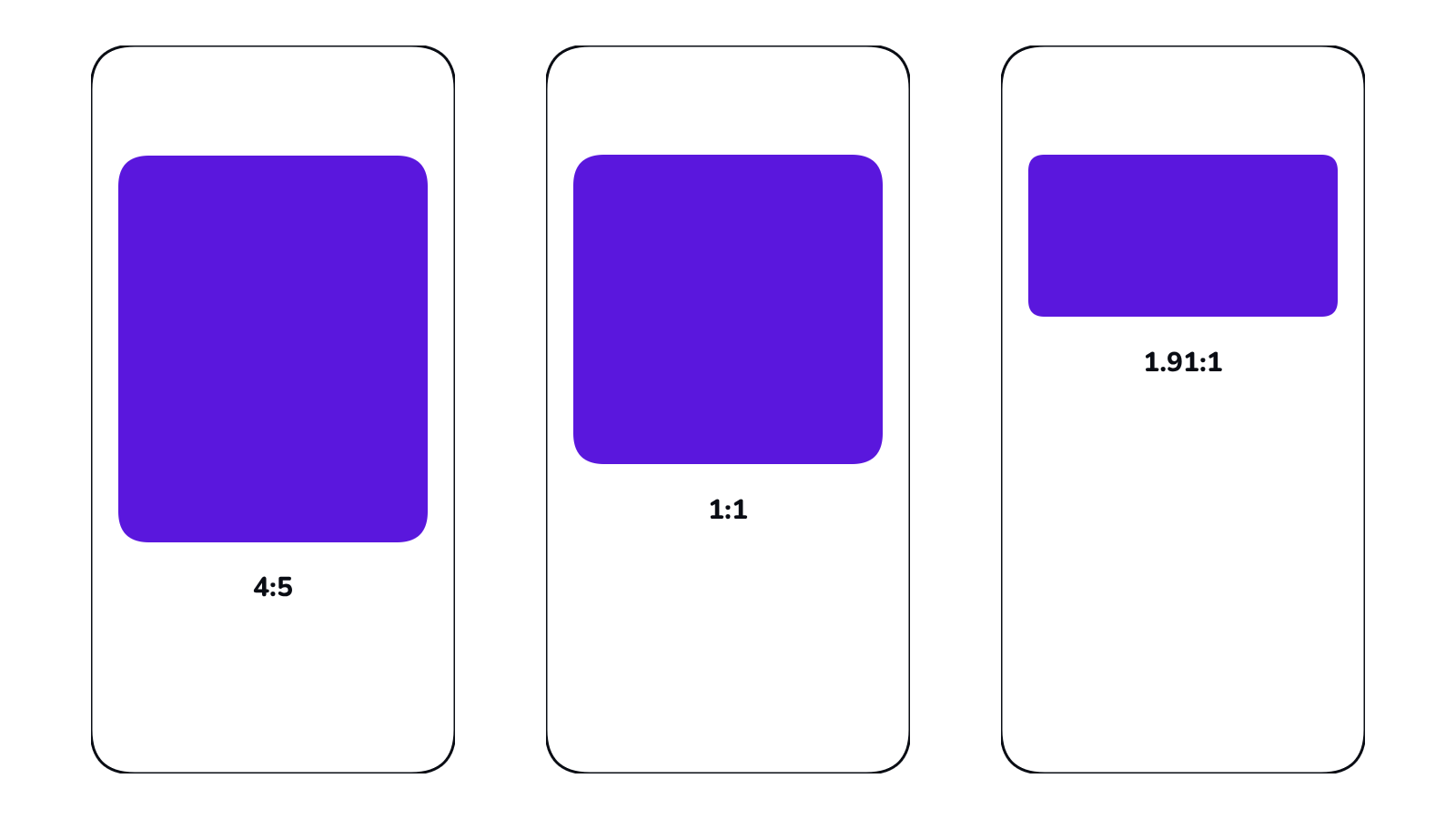 Best size for a Facebook post: a 4:5 portrait post, a square post and a landscape post compared on three phone screens